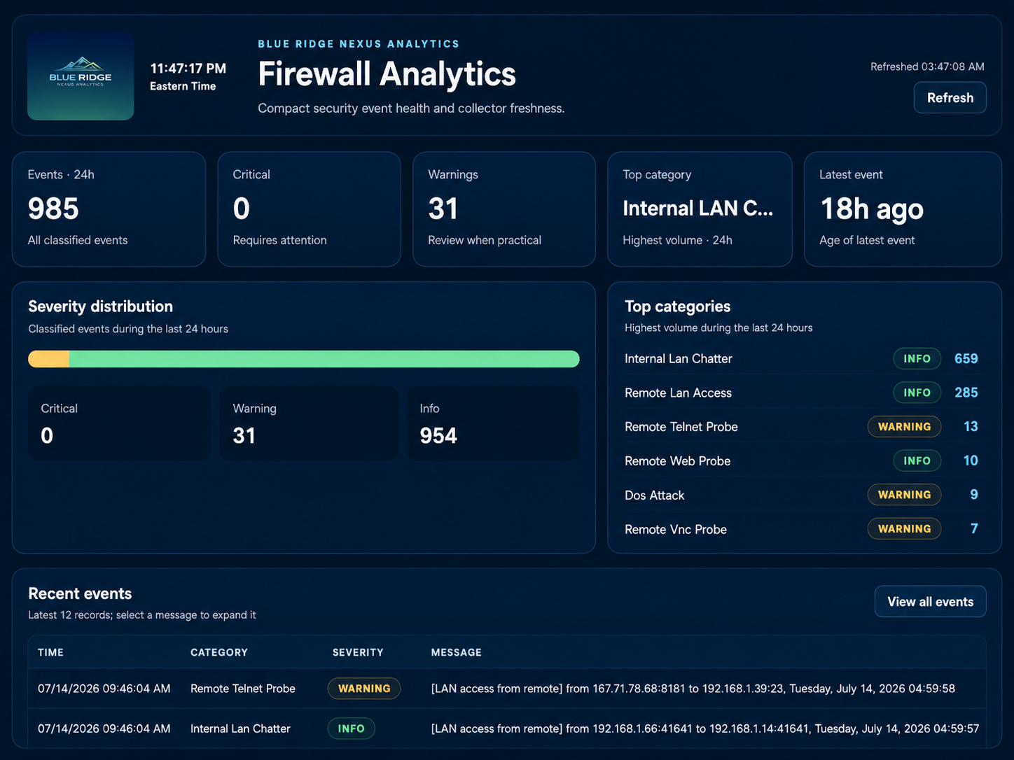 Blue Ridge Nexus Firewall Log Analytics dashboard