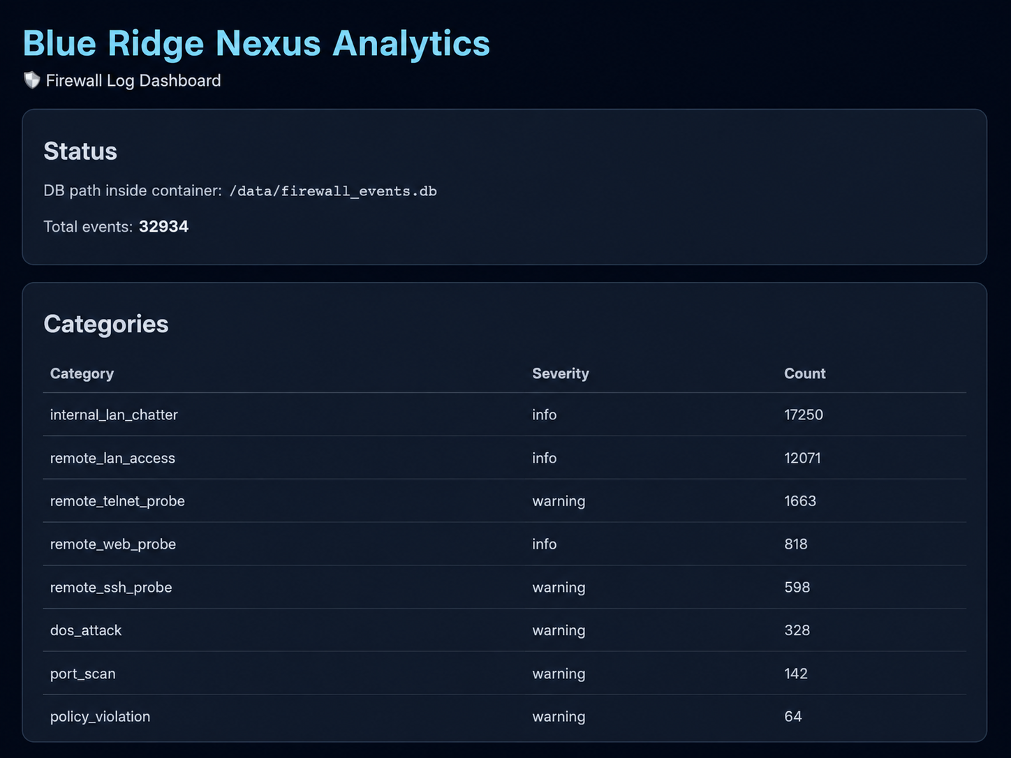 Blue Ridge Nexus firewall log dashboard