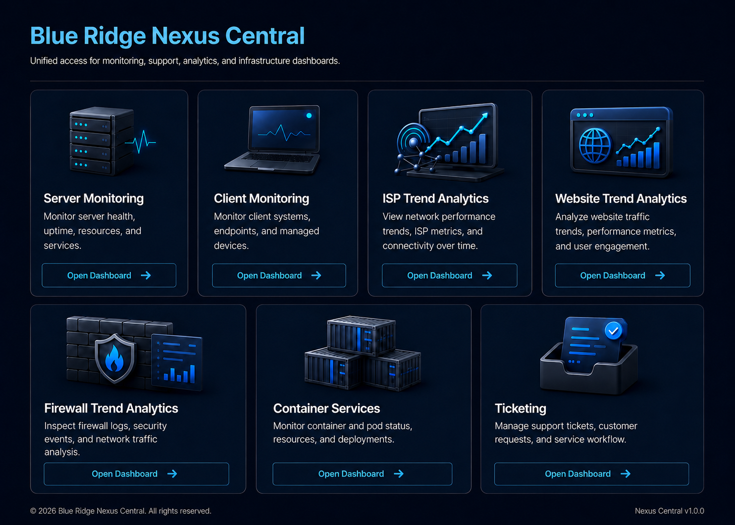 Blue Ridge Nexus Central dashboard