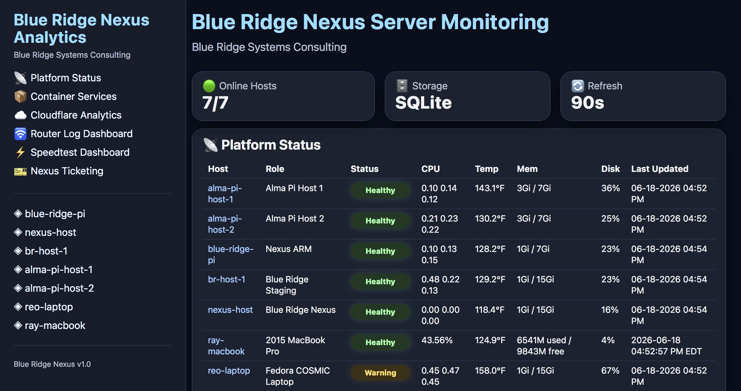 Blue Ridge Nexus server monitoring dashboard