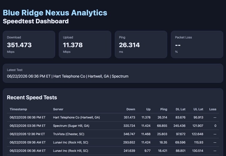 Blue Ridge Nexus speedtest dashboard